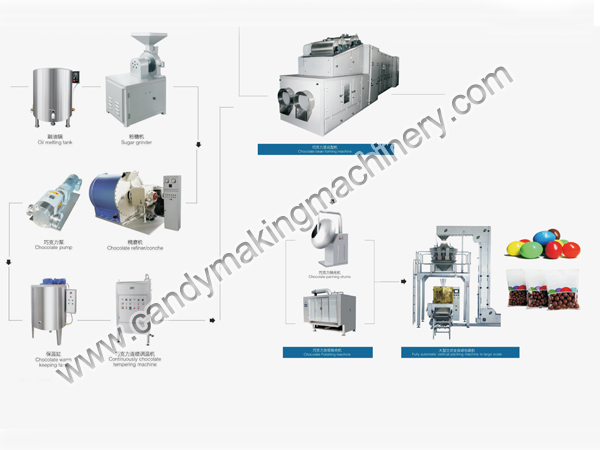 Csokoládébab készítő gép